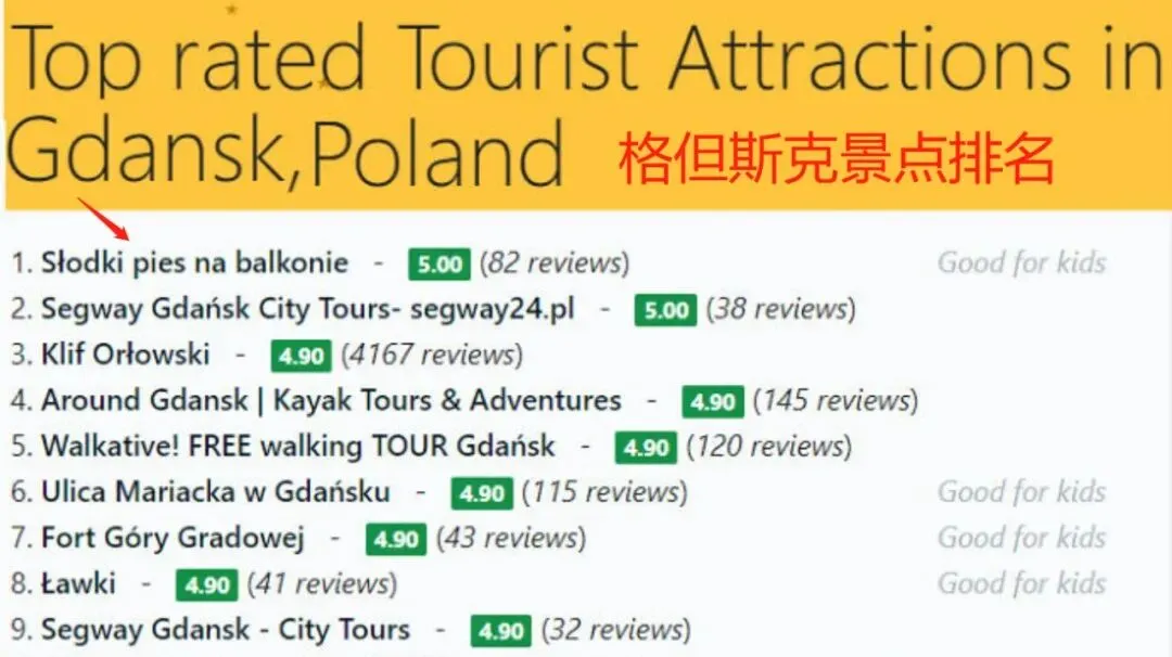 最近,波兰一个旅游景点火了,而景点的名字叫做“阳台上的狗”