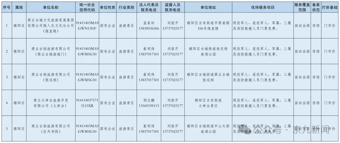 商丘多个景区对这一群体免费、半价