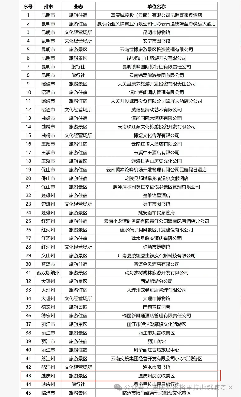 喜讯!虎跳峡景区被评为云南省第三批省级文明旅游示范单位