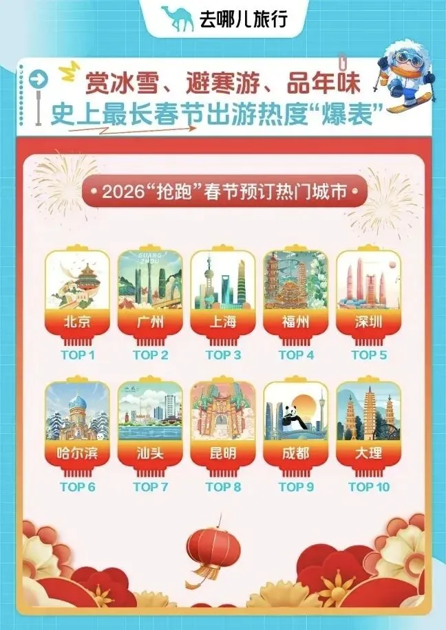 跻身多个榜单前十!今年春节,福州成热门旅游目的地