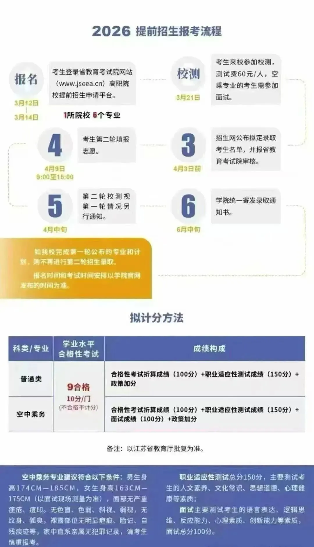 提前单招|2026年南京旅游职业技术学院招生简章