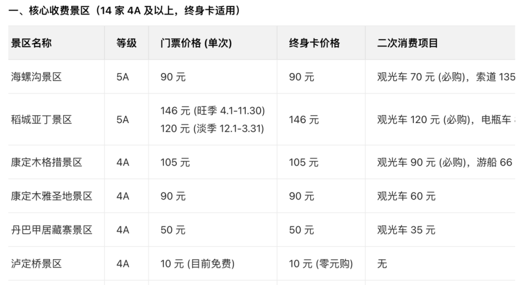 一文详解甘孜州终身旅游一卡通卡是否值得购买