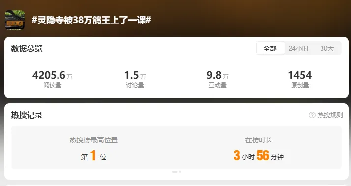 热搜第一!38万人爽约!景区出重拳了?