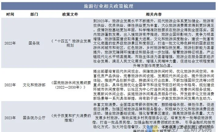 旅游业要变天了!国家出手,彻底改善“景区人多、门票贵”乱象!