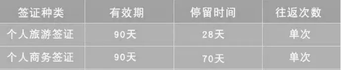 缅甸签证办理通道|商务旅游一年多次,高效出签