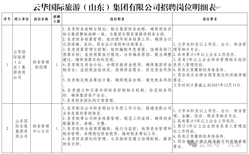 云华国际旅游(山东)集团有限公司招聘