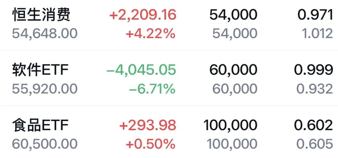 旅游ETF 562510能买了吗?