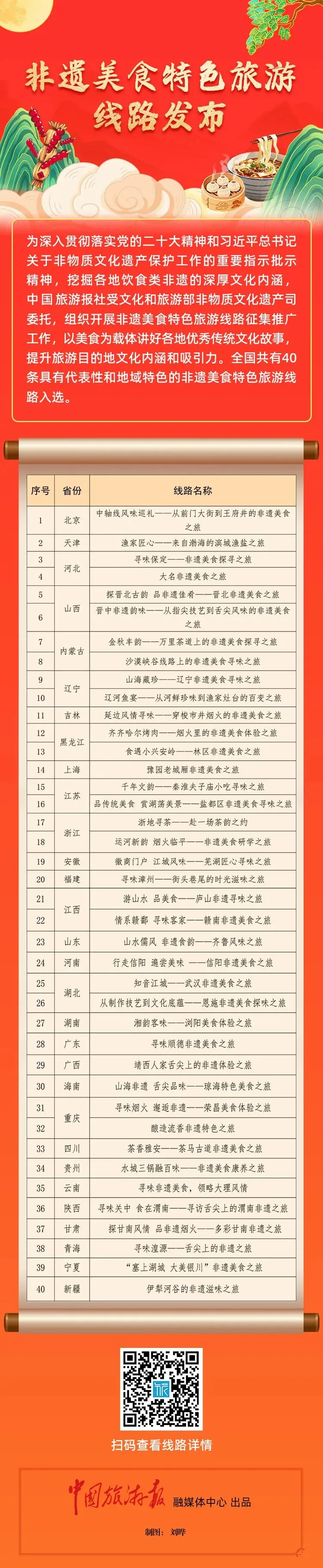 收藏!“跟着非遗去旅行”40条非遗美食特色旅游线路发布