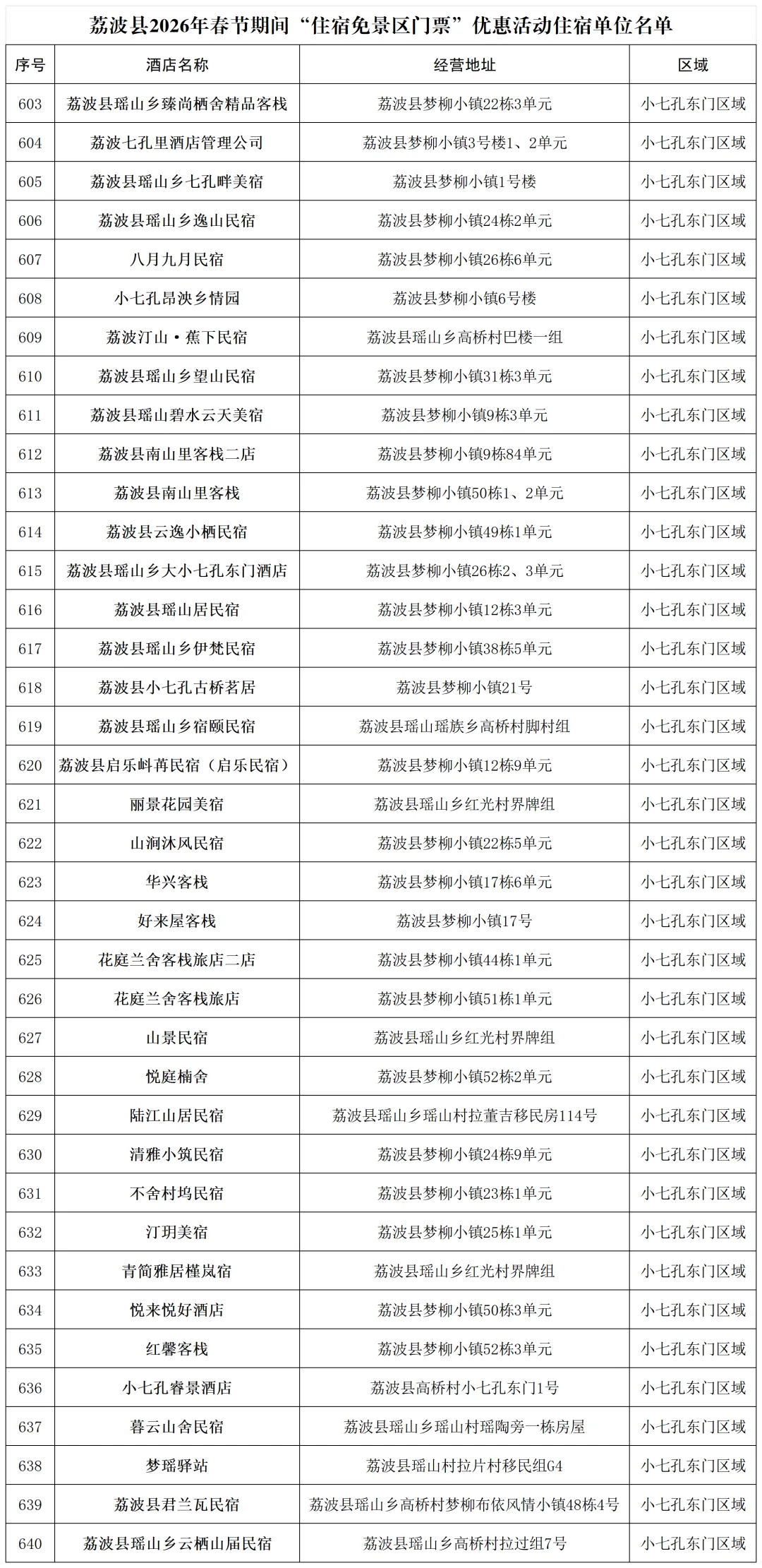关于公布2026年春节期间参与“住宿免景区门票”活动住宿单位名单的公告