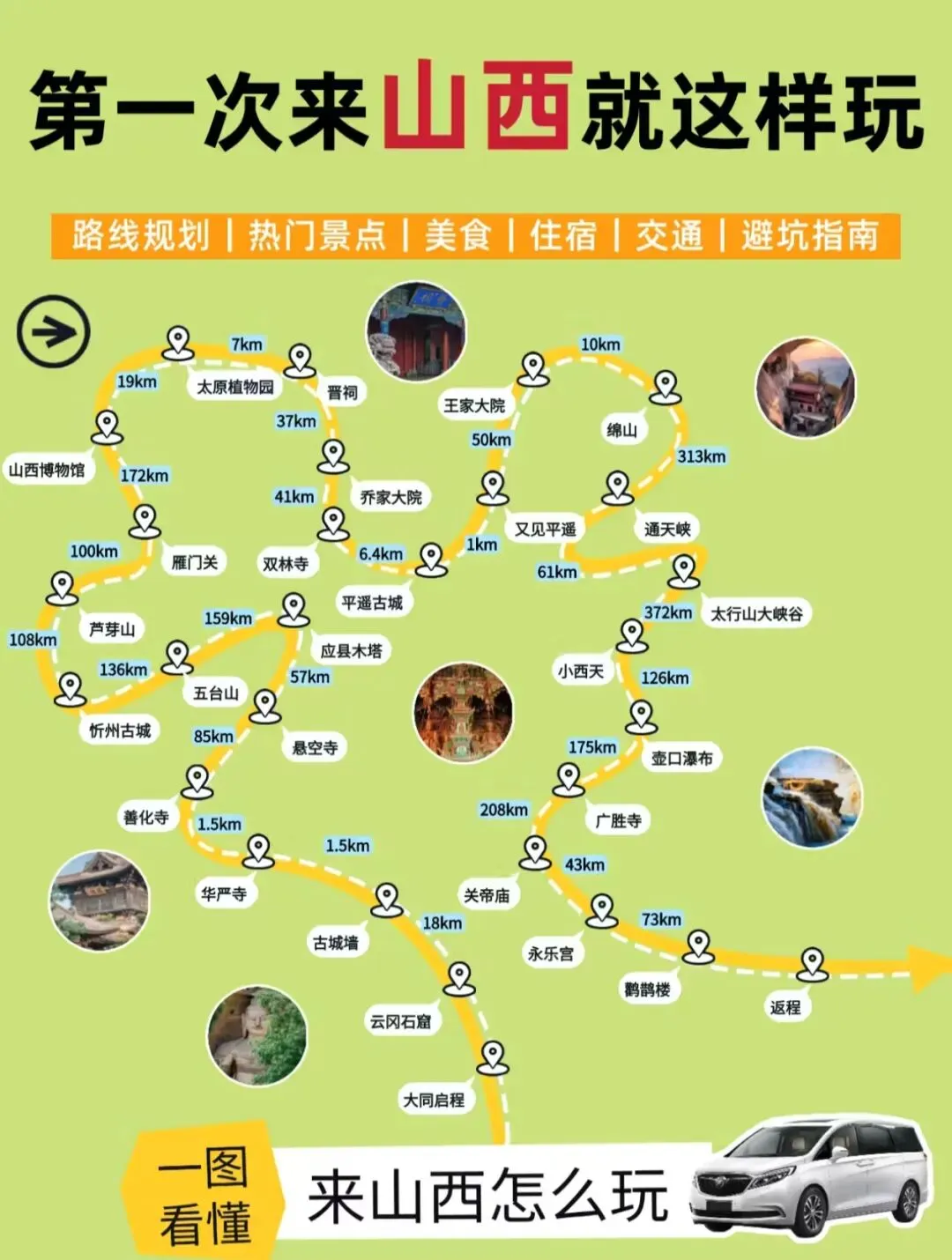 【山西旅游】计划2026年去山西旅游,最不绕路的大环线