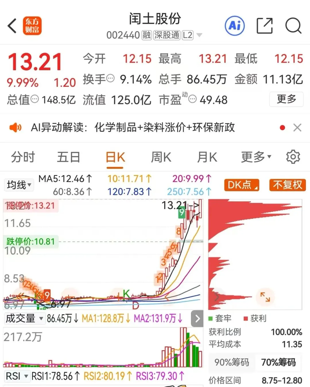 都是玄学:为什么黄金大涨?为什么黄山旅游,闰土股份短时间翻倍?