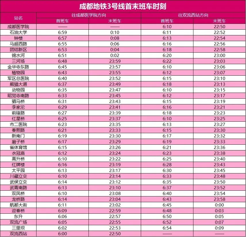 成都Citywalk:地铁3号线沿线景点及攻略(升级版)