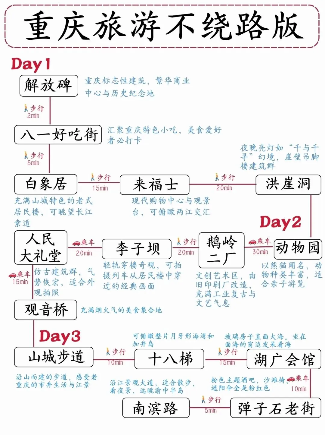 本J人被自己做的重庆旅游攻略香到睡不着