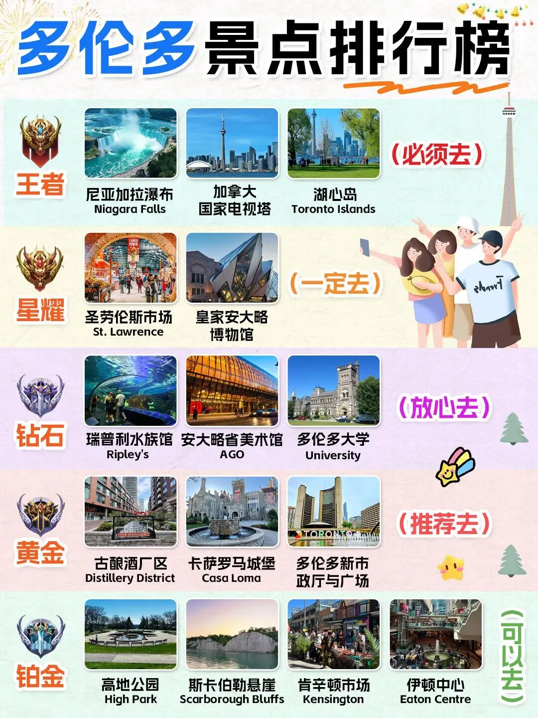 【加拿大多伦多】必去15个景点排行榜,你pick那个呢?