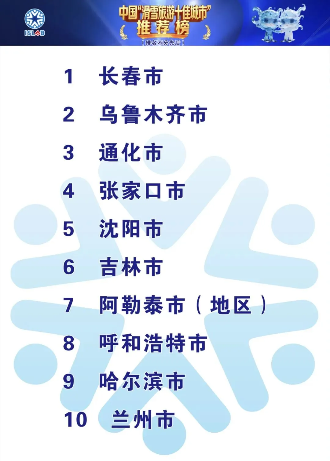 中国滑雪旅游十佳推荐版出炉,长春赫然在列!