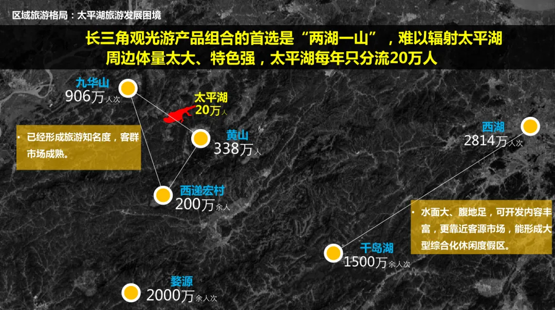 2020太平湖漂浮旅游区策划规划设计261P