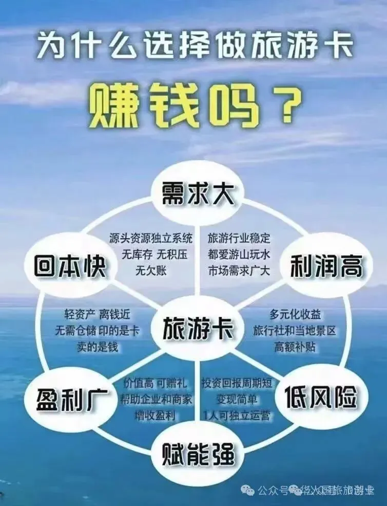 旅游卡项目 创业新机遇旅游卡项目