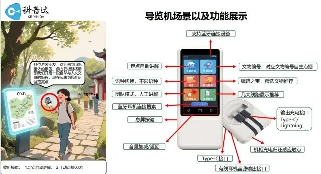 传统讲解员要被淘汰?景区悄悄上线的新设备背后藏了什么秘密?