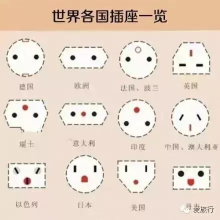 出门旅游不知带什么?最详细的清单在这里!