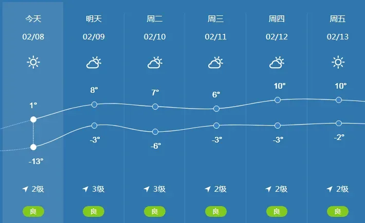 【今日锦州】锦州一景区调整营业时间