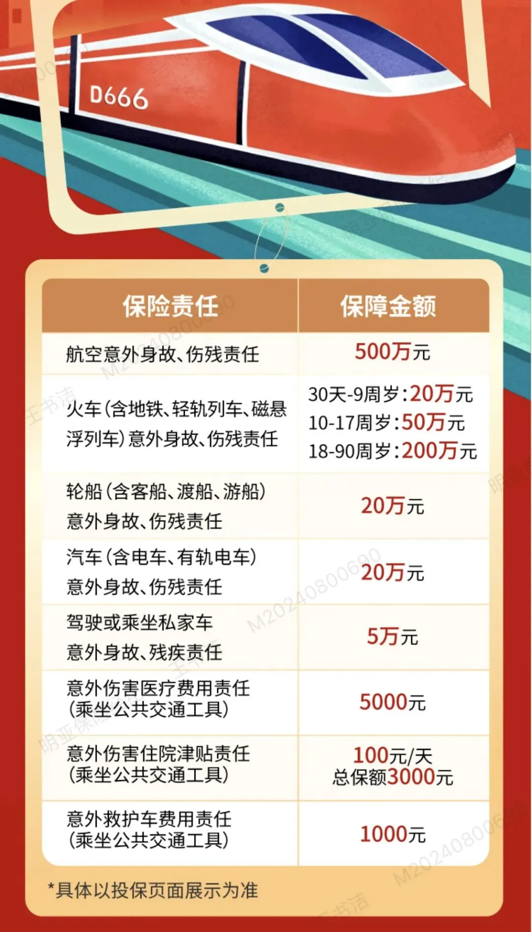 春运出游必看!!意外险≠旅游险,别花冤枉钱坑自己