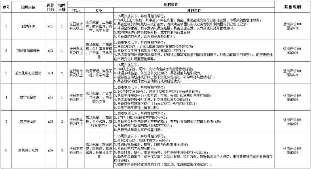 招聘 | 2026年云台山景区区属国企下属子公司招10人
