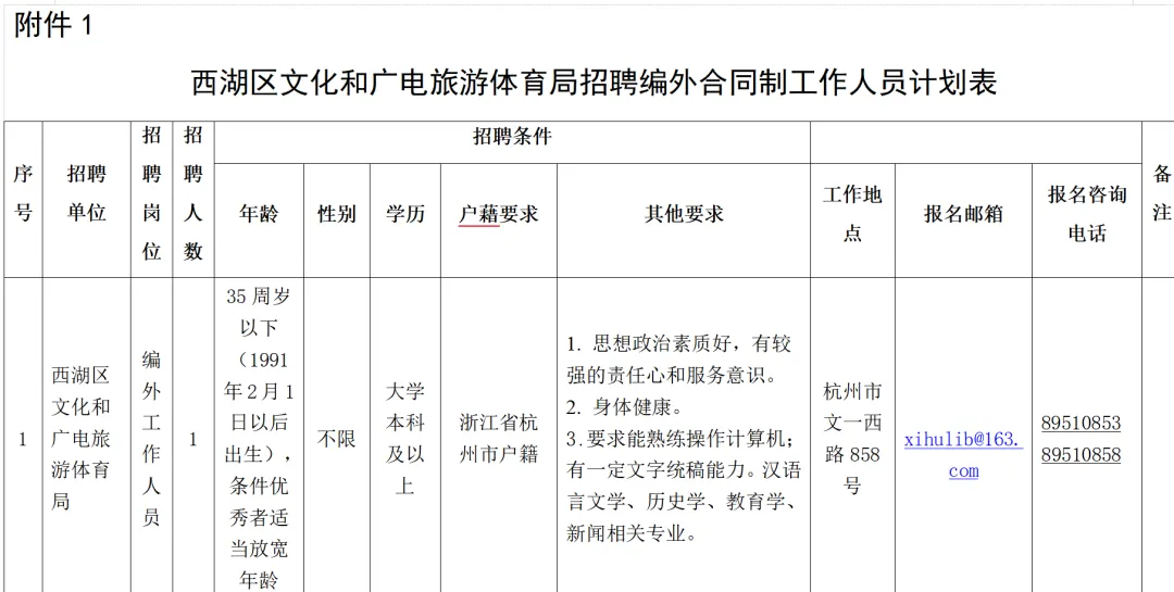 杭州市西湖区文化和广电旅游体育局2026年招聘编外工作人员