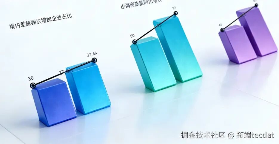 2026年智旅新纪元AI旅游产业融合全景报告:智慧化、个性化、可持续|附240+份报告PDF、数据、可视化模板汇总下载