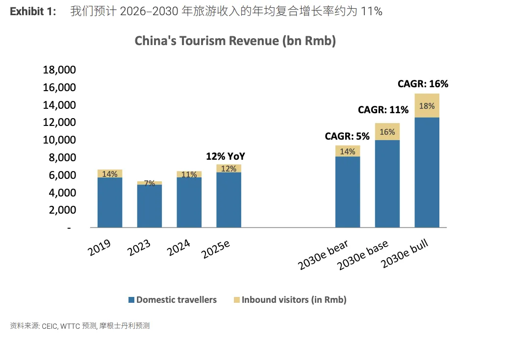 中国旅游:乐山乐水,业畅其流