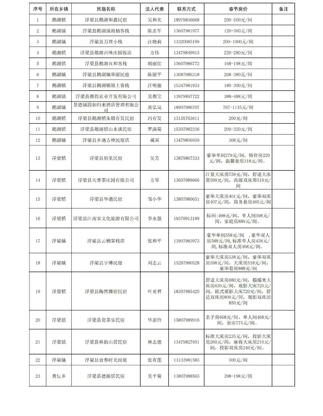 浮梁县旅游民宿春节期间价格公示表