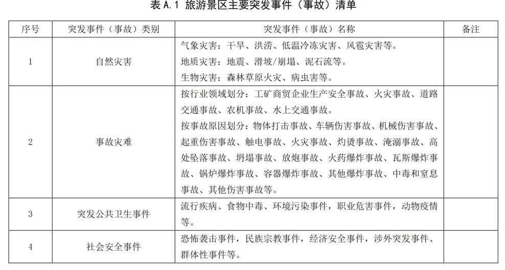 《旅游景区突发事件(事故)应急救援指南》DB51/T2313-2025