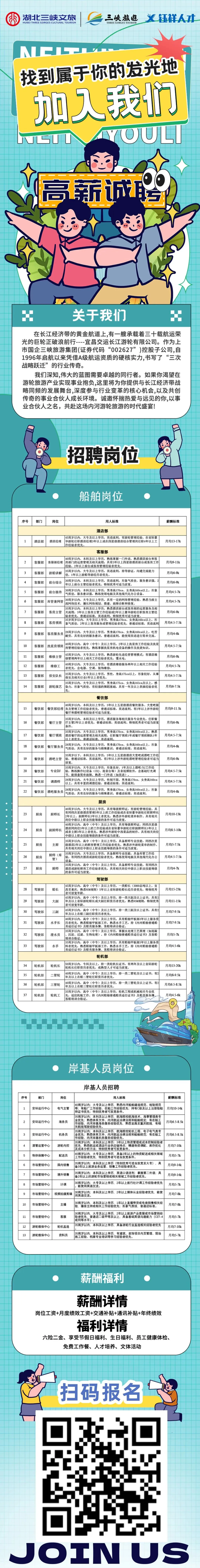 乘风破浪!三峡旅游集团面向社会招聘
