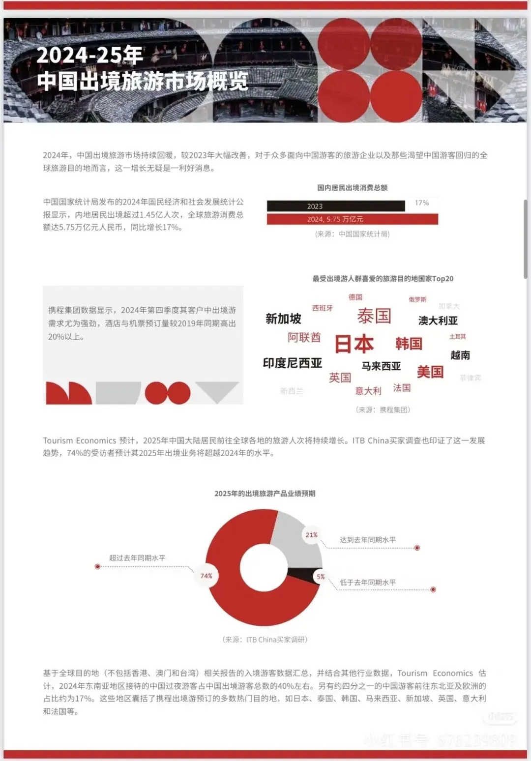 2026旅游风向标发布!亲子游、深度体验成主流,这些地方即将爆火!