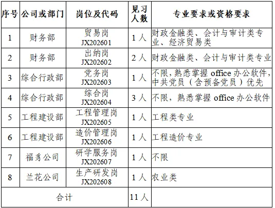 福建连城豸龙旅游集团有限公司关于提供2026年度见习岗位的公告