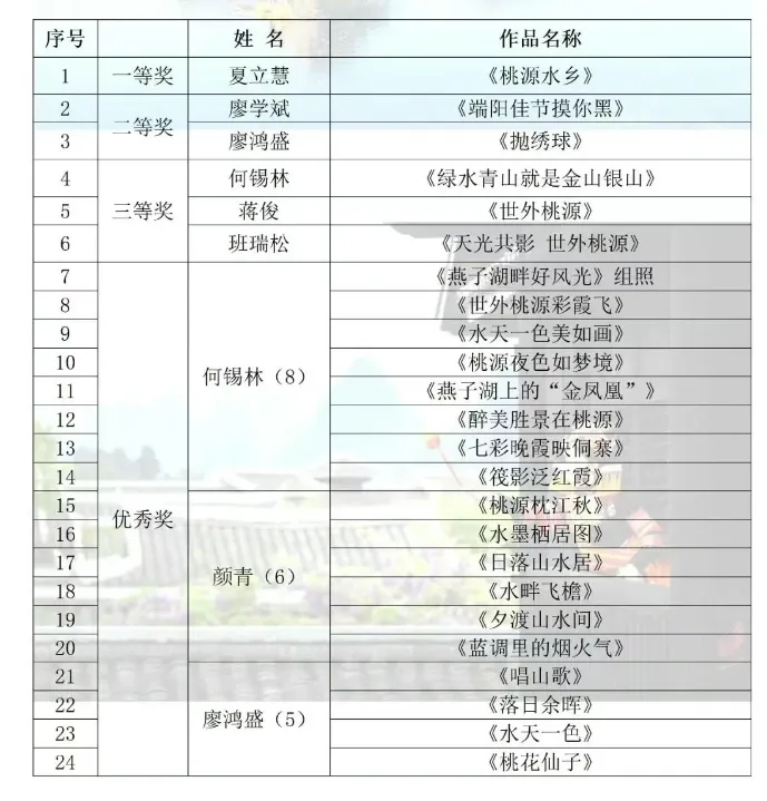 定格四季芳华——阳朔世外桃源景区摄影大赛获奖名单揭晓!