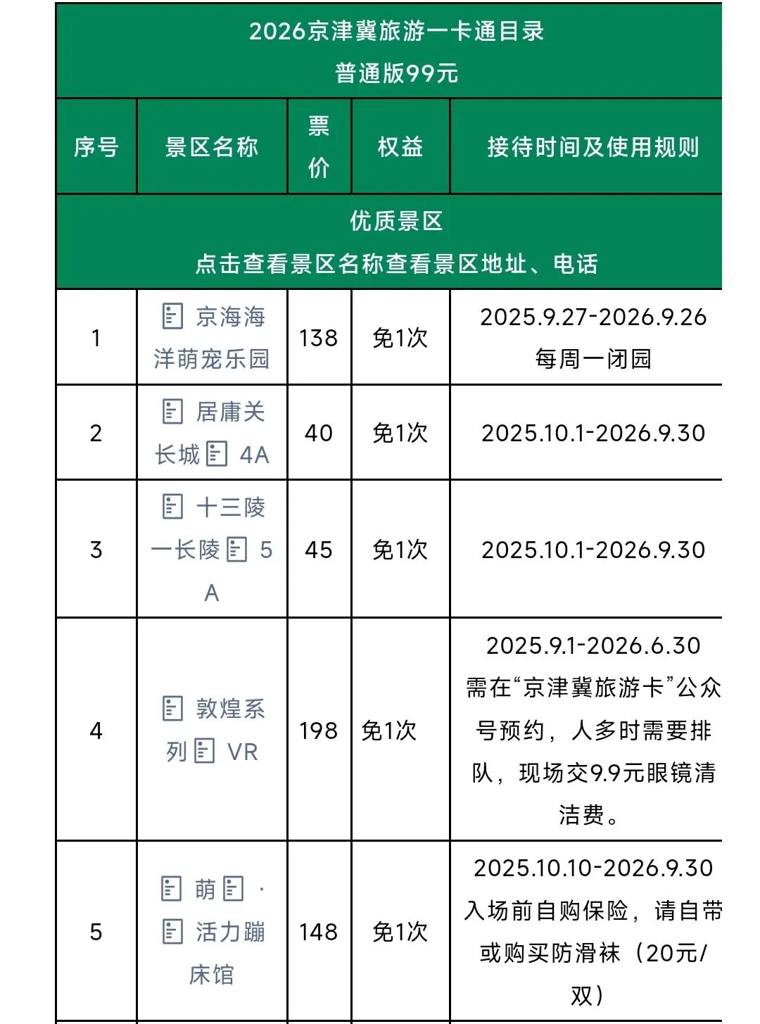 99元2个|2026京津冀旅游一卡通普通版清单景点目录,买一送一,去一个就回本,简直太值了