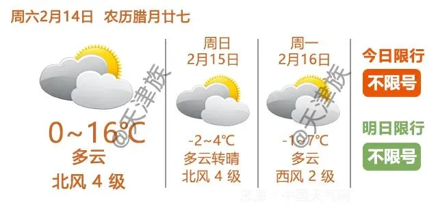 最新!2026年天津春节假日热门景区出行攻略!天津这时进入高峰!