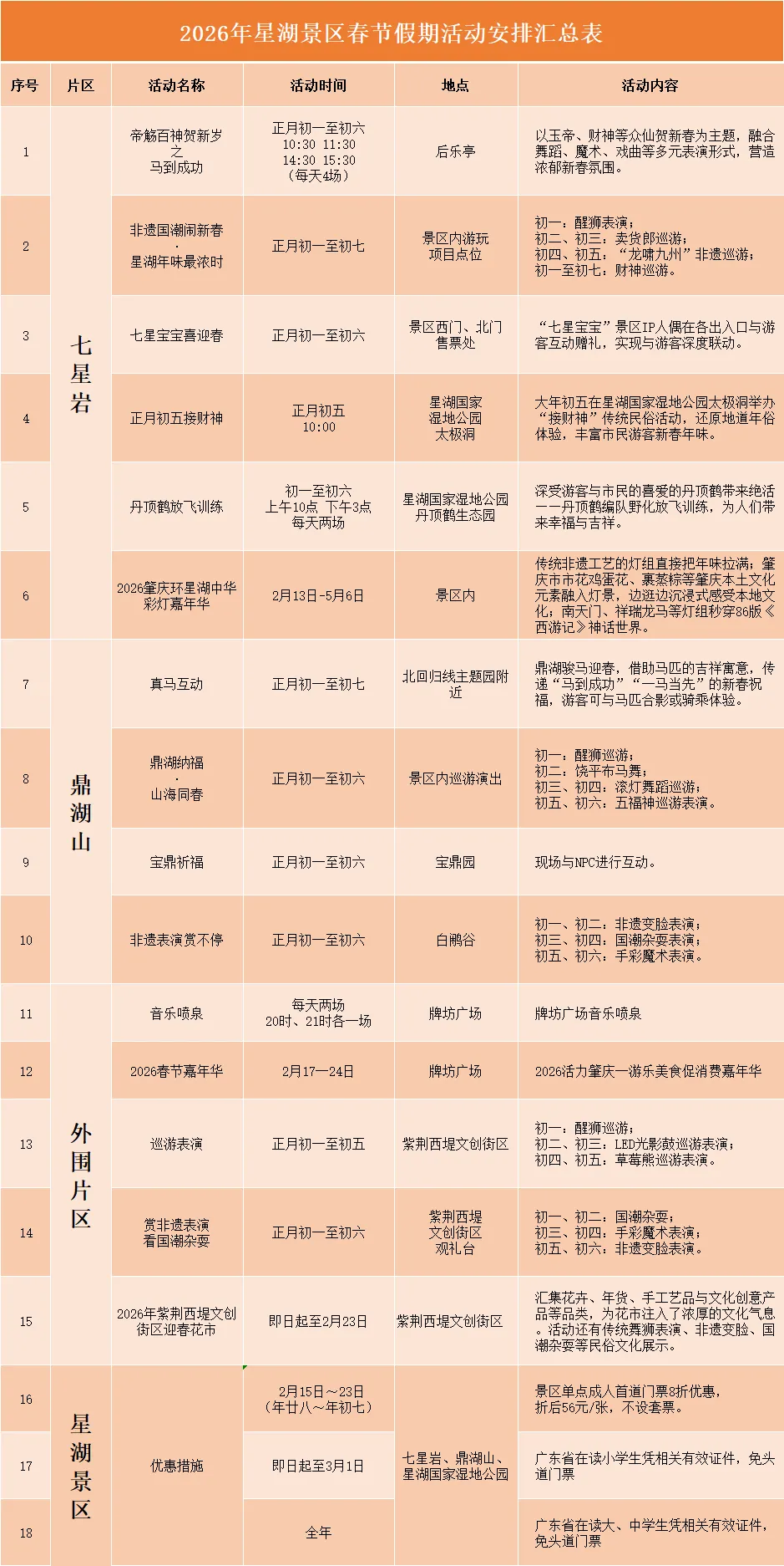 春节来肇庆过大年,一键收藏【活动日程及景区停车指引】.