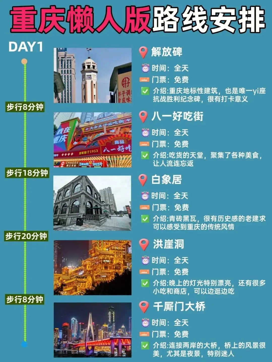 旅游保姆级攻略来了!15大景点+懒人行程路线安排+避坑指南+游玩花费,这篇看完直接冲冲冲!!!