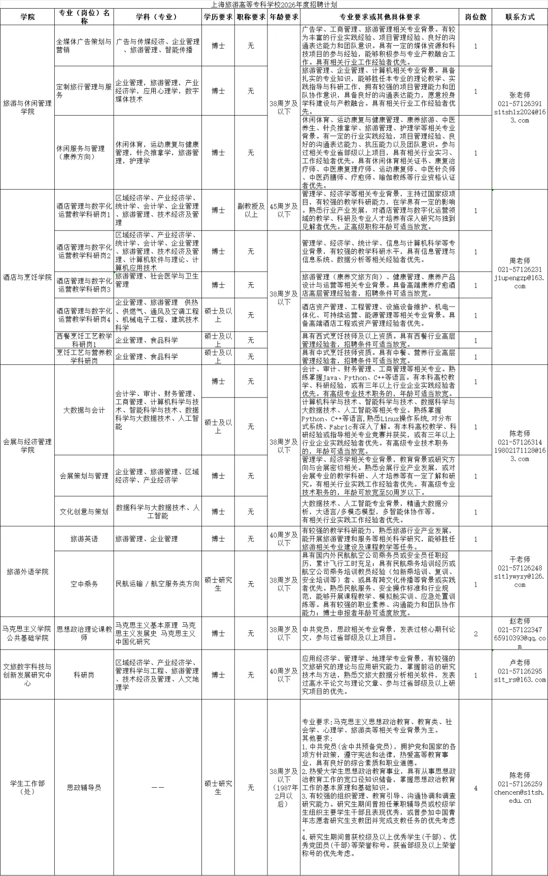 【截止2.25】丨上海旅游高等专科学校丨教师岗、辅导员、专技岗