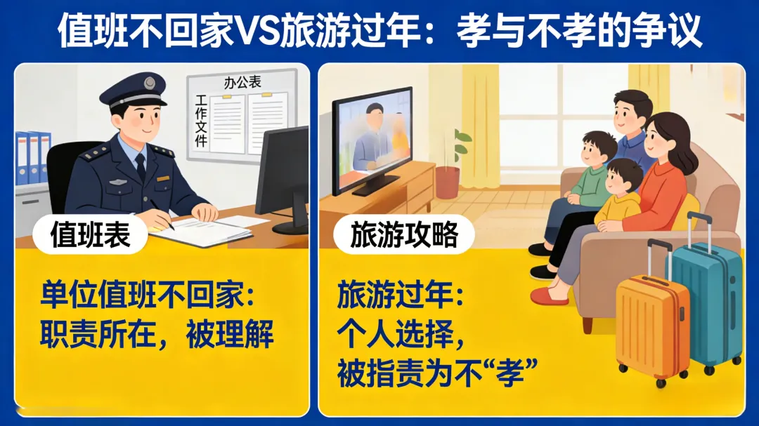 单位值班不回家能被理解,为何旅游过年就成了“不孝”?