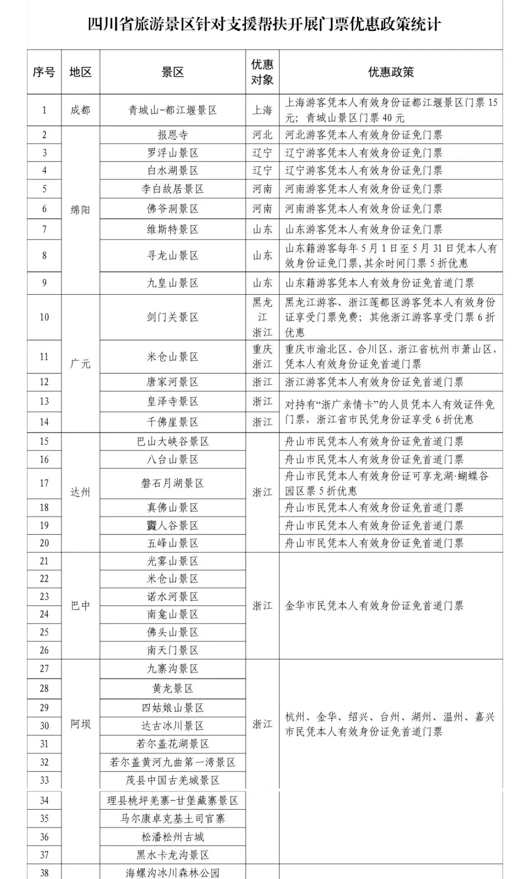 春节假期四川62家A级景区,向援建省市减免!
