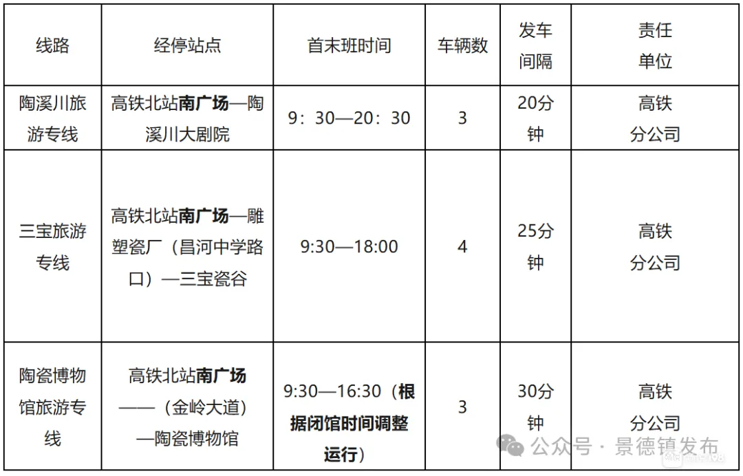 春节假期,景德镇旅游专线来了!涉及陶溪川、三宝、陶瓷博物馆……