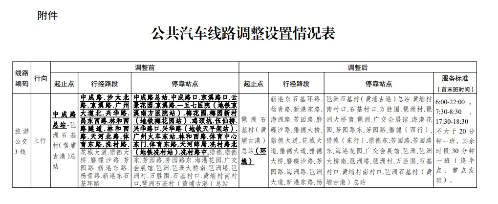 旅游3线将折环,浅析广州中心城区公交调整实施方案稿(2026.2.10)