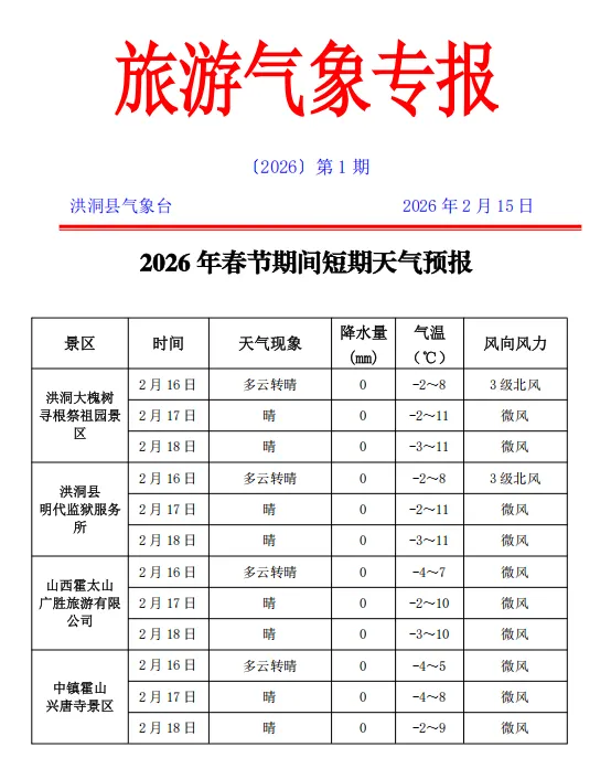 春节假期旅游气象专题预报(第1期)