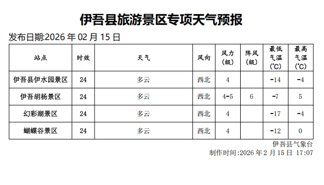 伊吾县2月16日旅游天气预报
