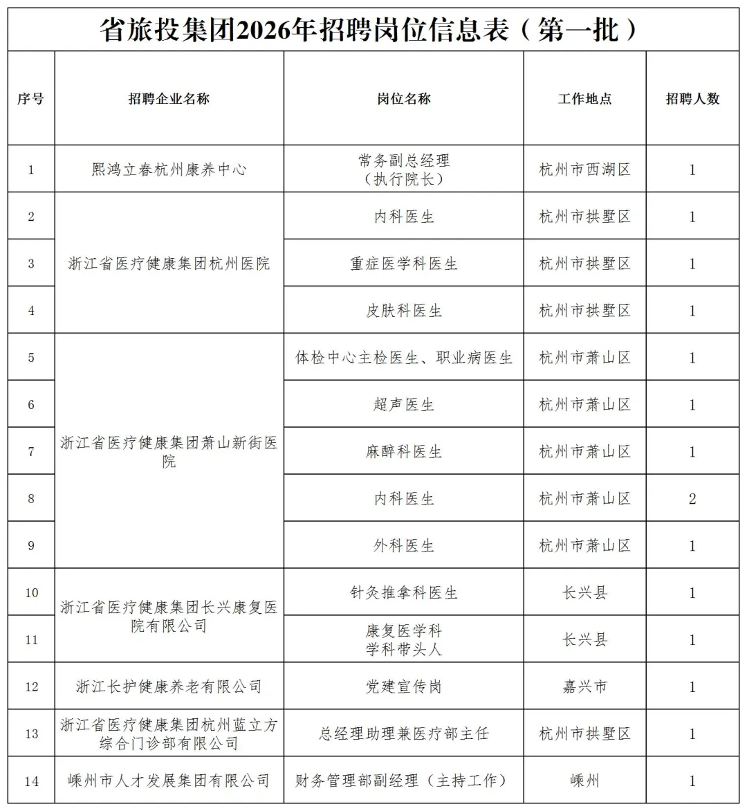 浙江省旅游投资集团2026年招聘国企工作人员