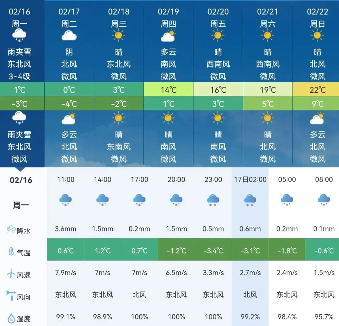 春节黄山天气晴好 黄山景区天气预报 2026年2月16—2月22日