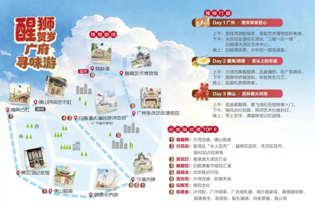 广东非遗年俗旅游线路推荐