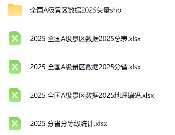 【免费分享】全国A-5A级景区数据集(shp/excel/2025年)